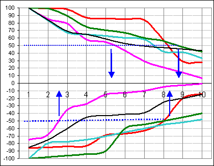 график частоты прибыльных сделок в зависимости от величины стоп-профита для системы триМИНИразворот