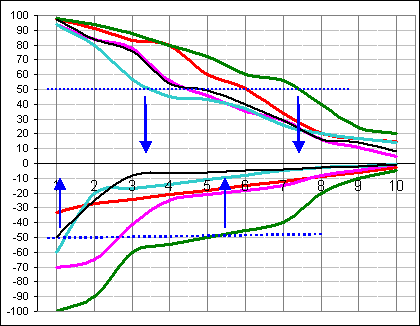график частоты прибыльных сделок в зависимости от величины стоп-профита для системы ударВпах