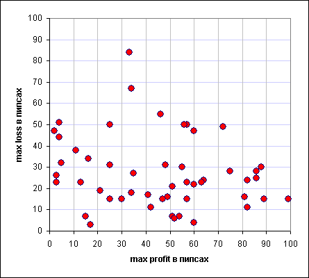 диаграмма с анализом сделок на форексе 8кб
